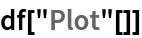 df["Plot"[]]