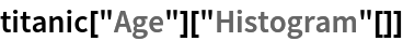 titanic["Age"]["Histogram"[]]