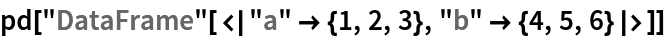 pd["DataFrame"[<|"a" -> {1, 2, 3}, "b" -> {4, 5, 6}|>]]