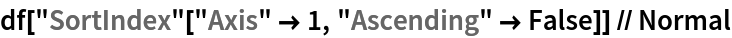 df["SortIndex"["Axis" -> 1, "Ascending" -> False]] // Normal