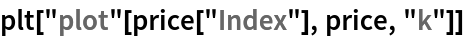 plt["plot"[price["Index"], price, "k"]]