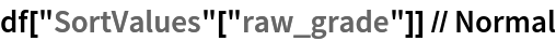 df["SortValues"["raw_grade"]] // Normal