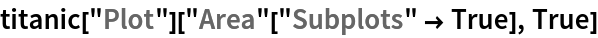 titanic["Plot"]["Area"["Subplots" -> True], True]