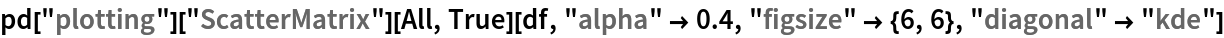 pd["plotting"]["ScatterMatrix"][All, True][df, "alpha" -> 0.4, "figsize" -> {6, 6}, "diagonal" -> "kde"]