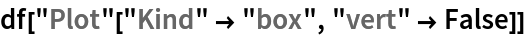 df["Plot"["Kind" -> "box", "vert" -> False]]