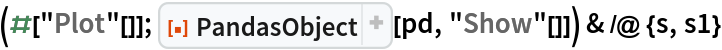 (#["Plot"[]]; ResourceFunction["PandasObject"][pd, "Show"[]]) & /@ {s,
   s1}