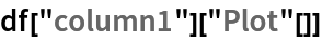 df["column1"]["Plot"[]]