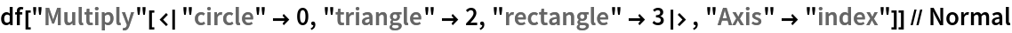 df["Multiply"[<|"circle" -> 0, "triangle" -> 2, "rectangle" -> 3|>, "Axis" -> "index"]] // Normal