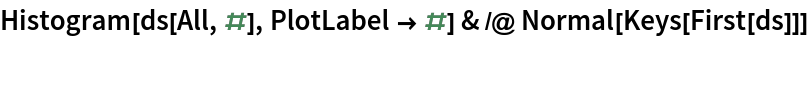 Histogram[ds[All, #], PlotLabel -> #] & /@ Normal[Keys[First[ds]]]
