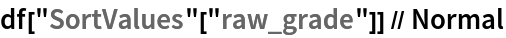 df["SortValues"["raw_grade"]] // Normal