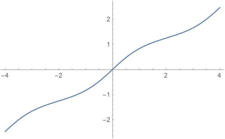 JacobiEpsilon | Wolfram Function Repository