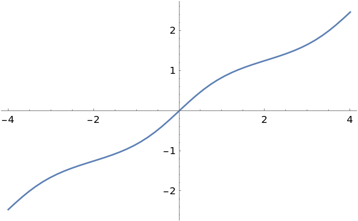 JacobiEpsilon | Wolfram Function Repository