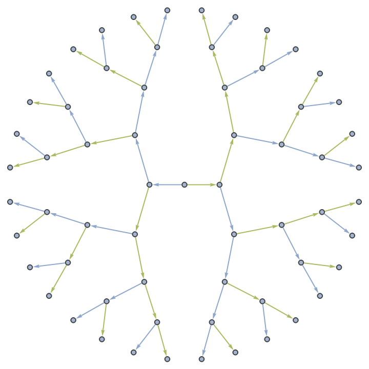 CayleyNestGraph | Wolfram Function Repository