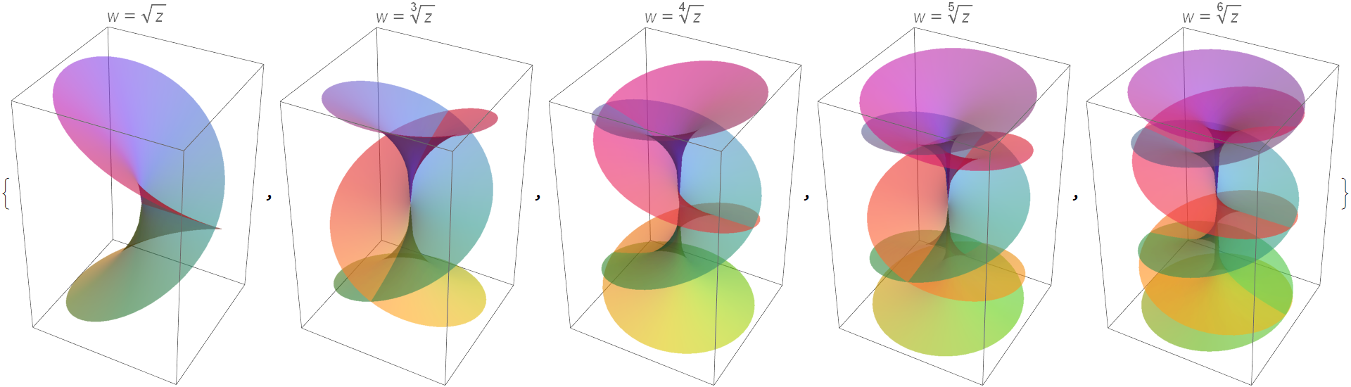 Riemannsurfaceplot3d Wolfram Function Repository