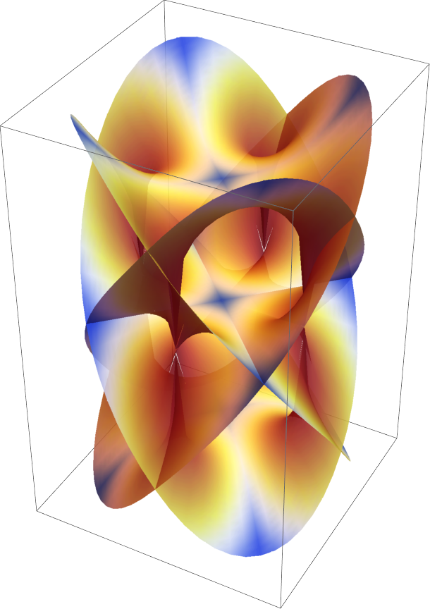 RiemannSurfacePlot3D | Wolfram Function Repository