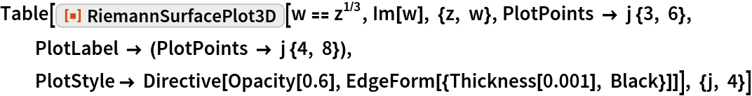 Riemannsurfaceplot3d Wolfram Function Repository