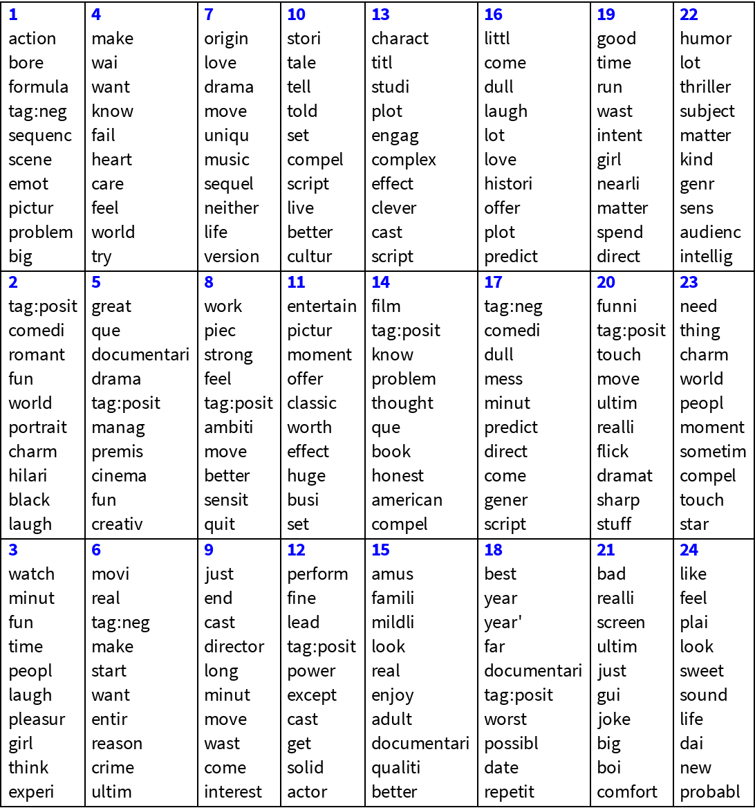 NonNegativeMatrixFactorization | Wolfram Function Repository