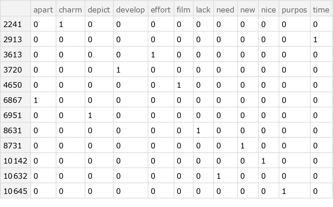 NonNegativeMatrixFactorization | Wolfram Function Repository