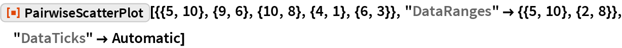 Pairwisescatterplot 