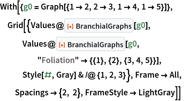 With[{g0 = Graph[{1 -> 2, 2 -> 3, 1 -> 4, 1 -> 5}]},
 Grid[{Values@ResourceFunction["BranchialGraphs"][g0],
   Values@ResourceFunction["BranchialGraphs"][g0,
     "Foliation" -> {{1}, {2}, {3, 4, 5}}],
   Style[#, Gray] & /@ {1, 2, 3}}, Frame -> All,
  Spacings -> {2, 2}, FrameStyle -> LightGray]]