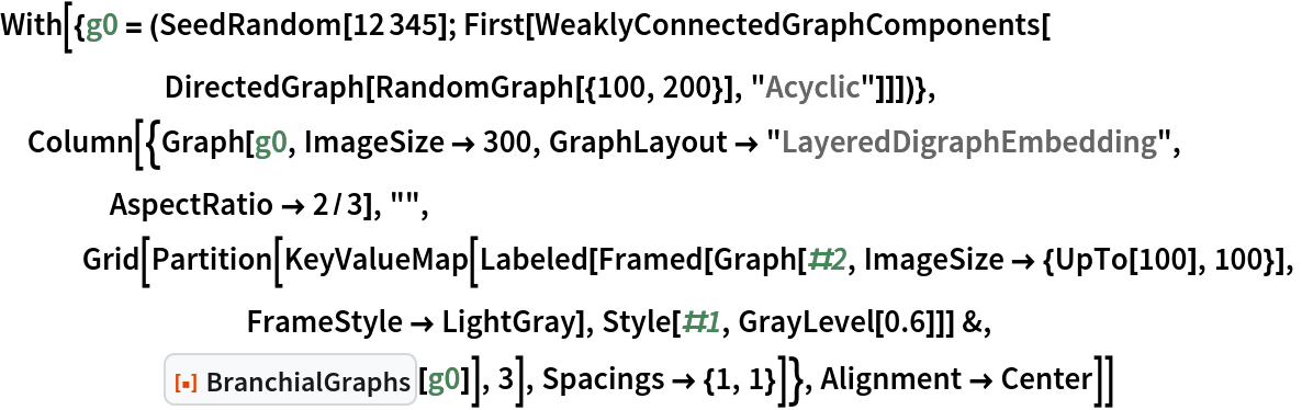 With[{g0 = (SeedRandom[12345]; First[WeaklyConnectedGraphComponents[
      DirectedGraph[RandomGraph[{100, 200}], "Acyclic"]]])},
 Column[{Graph[g0, ImageSize -> 300, GraphLayout -> "LayeredDigraphEmbedding", AspectRatio -> 2/3], "",
   Grid[Partition[
     KeyValueMap[
      Labeled[Framed[Graph[#2, ImageSize -> {UpTo[100], 100}],
         FrameStyle -> LightGray], Style[#1, GrayLevel[0.6]]] &,
      ResourceFunction["BranchialGraphs"][g0]], 3], Spacings -> {1, 1}]}, Alignment -> Center]]