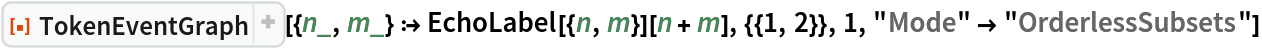 ResourceFunction[
 "TokenEventGraph", ResourceSystemBase -> "https://www.wolframcloud.com/obj/resourcesystem/api/1.0"][{n_, m_} :> EchoLabel[{n, m}][n + m], {{1, 2}}, 1, "Mode" -> "OrderlessSubsets"]