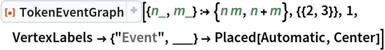 ResourceFunction[
 "TokenEventGraph", ResourceSystemBase -> "https://www.wolframcloud.com/obj/resourcesystem/api/1.0"][{n_, m_} :> {n m, n + m}, {{2, 3}}, 1, VertexLabels -> {"Event", ___} -> Placed[Automatic, Center]]