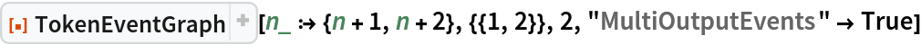 ResourceFunction["TokenEventGraph"][n_ :> {n + 1, n + 2}, {{1, 2}}, 2,
  "MultiOutputEvents" -> True]