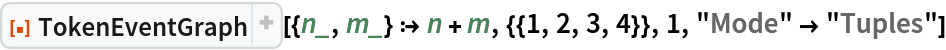 ResourceFunction["TokenEventGraph", ResourceVersion->"3.0.0"][{n_, m_} :> n + m, {{1, 2, 3, 4}}, 1, "Mode" -> "Tuples"]