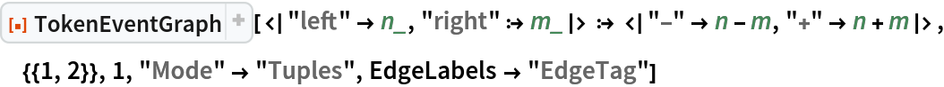 ResourceFunction["TokenEventGraph", ResourceVersion->"3.0.0"][<|"left" -> n_, "right" :> m_|> :> <|"-" -> n - m,
    "+" -> n + m|>, {{1, 2}}, 1, "Mode" -> "Tuples", EdgeLabels -> "EdgeTag"]