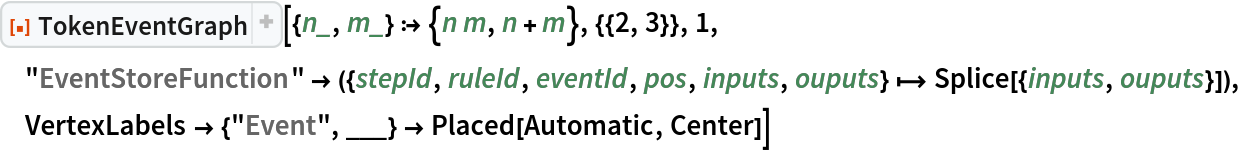 ResourceFunction["TokenEventGraph", ResourceVersion->"3.0.0"][{n_, m_} :> {n m, n + m}, {{2, 3}}, 1, "EventStoreFunction" -> ({stepId, ruleId, eventId, pos, inputs, ouputs} |-> Splice[{inputs, ouputs}]), VertexLabels -> {"Event", ___} -> Placed[Automatic, Center]]