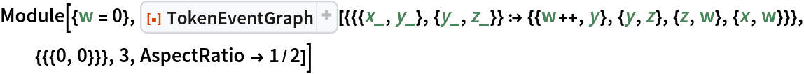 Module[{w = 0}, ResourceFunction["TokenEventGraph", ResourceVersion->"3.0.0"][{{{x_, y_}, {y_, z_}} :> {{w++, y}, {y, z}, {z, w}, {x, w}}}, {{{0, 0}}}, 3, AspectRatio -> 1/2]]