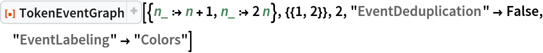 ResourceFunction["TokenEventGraph", ResourceVersion->"3.0.0"][{n_ :> n + 1, n_ :> 2 n}, {{1, 2}}, 2, "EventDeduplication" -> False, "EventLabeling" -> "Colors"]