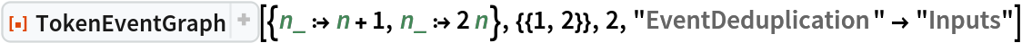 ResourceFunction[
 "TokenEventGraph", ResourceSystemBase -> "https://www.wolframcloud.com/obj/resourcesystem/api/1.0"][{n_ :> n + 1, n_ :> 2 n}, {{1, 2}}, 2, "EventDeduplication" -> "Inputs"]