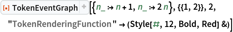 ResourceFunction[
 "TokenEventGraph", ResourceSystemBase -> "https://www.wolframcloud.com/obj/resourcesystem/api/1.0"][{n_ :> n + 1, n_ :> 2 n}, {{1, 2}}, 2, "TokenRenderingFunction" -> (Style[#, 12, Bold, Red] &)]