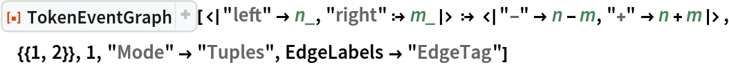 ResourceFunction[
 "TokenEventGraph", ResourceSystemBase -> "https://www.wolframcloud.com/obj/resourcesystem/api/1.0"][<|"left" -> n_, "right" :> m_|> :> <|
   "-" -> n - m, "+" -> n + m|>, {{1, 2}}, 1, "Mode" -> "Tuples", EdgeLabels -> "EdgeTag"]