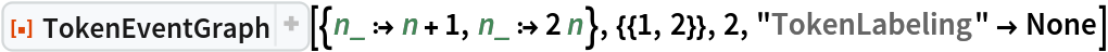 ResourceFunction[
 "TokenEventGraph", ResourceSystemBase -> "https://www.wolframcloud.com/obj/resourcesystem/api/1.0"][{n_ :> n + 1, n_ :> 2 n}, {{1, 2}}, 2, "TokenLabeling" -> None]