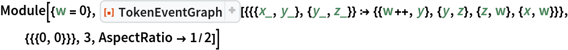 Module[{w = 0}, ResourceFunction[
  "TokenEventGraph", ResourceSystemBase -> "https://www.wolframcloud.com/obj/resourcesystem/api/1.0"][{{{x_, y_}, {y_, z_}} :> {{w++, y}, {y, z}, {z, w}, {x, w}}}, {{{0, 0}}}, 3, AspectRatio -> 1/2]]