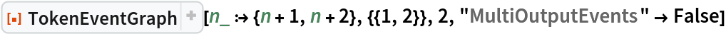 ResourceFunction[
 "TokenEventGraph", ResourceSystemBase -> "https://www.wolframcloud.com/obj/resourcesystem/api/1.0"][n_ :> {n + 1, n + 2}, {{1, 2}}, 2, "MultiOutputEvents" -> False]