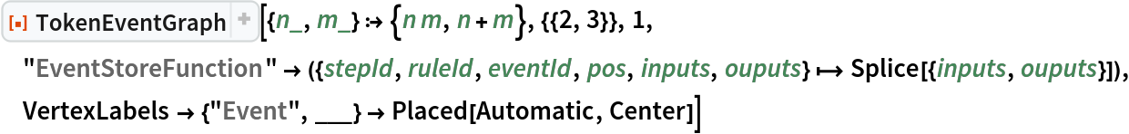 ResourceFunction[
 "TokenEventGraph", ResourceSystemBase -> "https://www.wolframcloud.com/obj/resourcesystem/api/1.0"][{n_, m_} :> {n m, n + m}, {{2, 3}}, 1, "EventStoreFunction" -> ({stepId, ruleId, eventId, pos, inputs, ouputs} |-> Splice[{inputs, ouputs}]), VertexLabels -> {"Event", ___} -> Placed[Automatic, Center]]