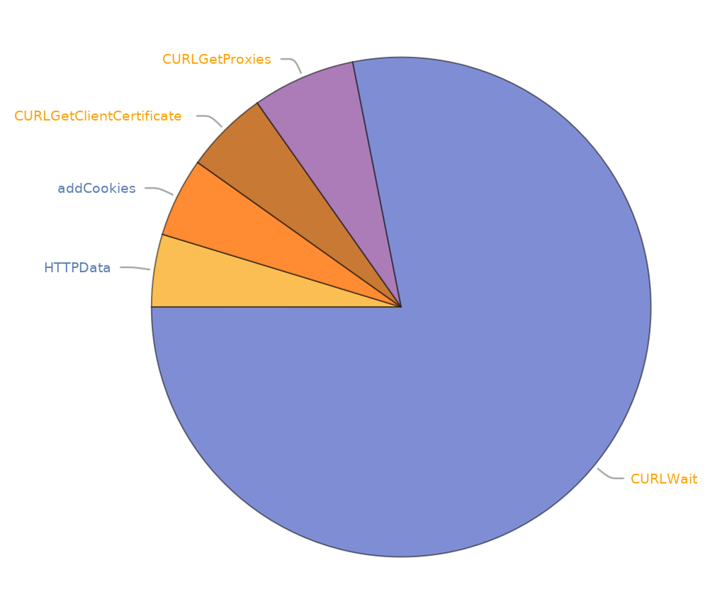 EvaluationTiming | Wolfram Function Repository