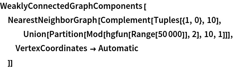 WeaklyConnectedGraphComponents[
 NearestNeighborGraph[Complement[Tuples[{1, 0}, 10],
   Union[Partition[Mod[hgfun[Range[50000]], 2], 10, 1]]],
  VertexCoordinates -> Automatic
  ]]