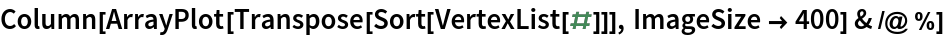 Column[ArrayPlot[Transpose[Sort[VertexList[#]]], ImageSize -> 400] & /@
   %]