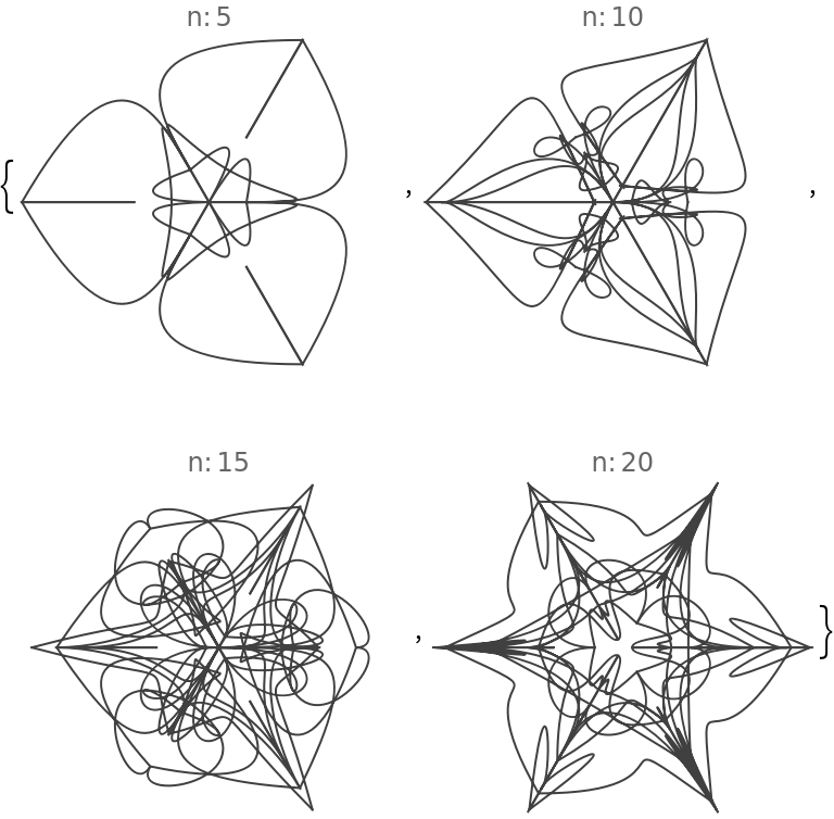 RandomMandala | Wolfram Function Repository