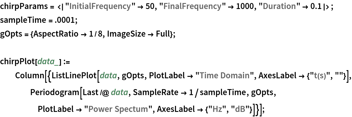 chirpParams = <|"InitialFrequency" -> 50, "FinalFrequency" -> 1000, "Duration" -> 0.1|>;
sampleTime = .0001;
gOpts = {AspectRatio -> 1/8, ImageSize -> Full};

chirpPlot[data_] := Column[{ListLinePlot[data, gOpts, PlotLabel -> "Time Domain", AxesLabel -> {"t(s)", ""}], Periodogram[Last /@ data, SampleRate -> 1/sampleTime, gOpts, PlotLabel -> "Power Spectum", AxesLabel -> {"Hz", "dB"}]}];