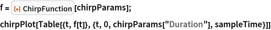 f = ResourceFunction["ChirpFunction"][chirpParams];
chirpPlot[
 Table[{t, f[t]}, {t, 0, chirpParams["Duration"], sampleTime}]]