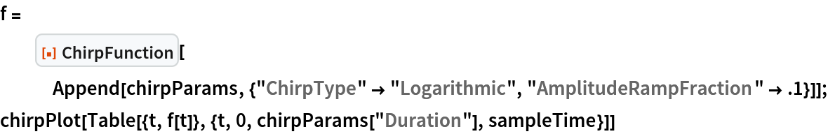 f = ResourceFunction["ChirpFunction"][
   Append[chirpParams, {"ChirpType" -> "Logarithmic", "AmplitudeRampFraction" -> .1}]];
chirpPlot[
 Table[{t, f[t]}, {t, 0, chirpParams["Duration"], sampleTime}]]