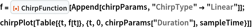 f = ResourceFunction["ChirpFunction"][
   Append[chirpParams, "ChirpType" -> "Linear"]];
chirpPlot[
 Table[{t, f[t]}, {t, 0, chirpParams["Duration"], sampleTime}]]