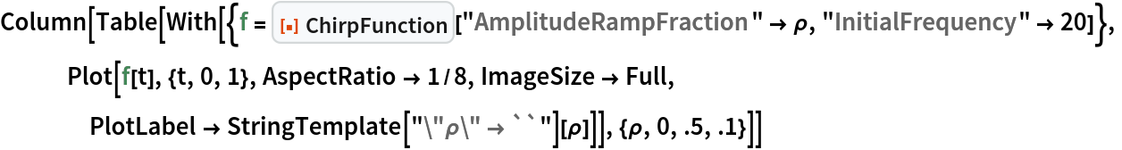 Column[Table[
  With[{f = ResourceFunction["ChirpFunction"][
      "AmplitudeRampFraction" -> \[Rho], "InitialFrequency" -> 20]},
   Plot[f[t], {t, 0, 1}, AspectRatio -> 1/8, ImageSize -> Full, PlotLabel -> StringTemplate["\"\[Rho]\" \[Rule] ``"][\[Rho]]]], {\[Rho], 0, .5, .1}]]