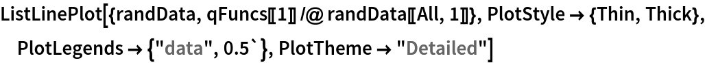 ListLinePlot[{randData, qFuncs[[1]] /@ randData[[All, 1]]}, PlotStyle -> {Thin, Thick}, PlotLegends -> {"data", 0.5`}, PlotTheme -> "Detailed"]